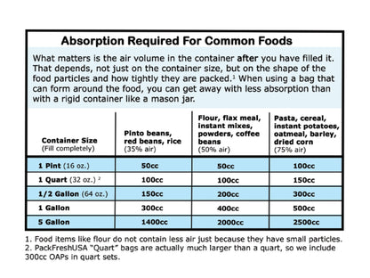 Oxygen_Absorbers_100cc_10PK