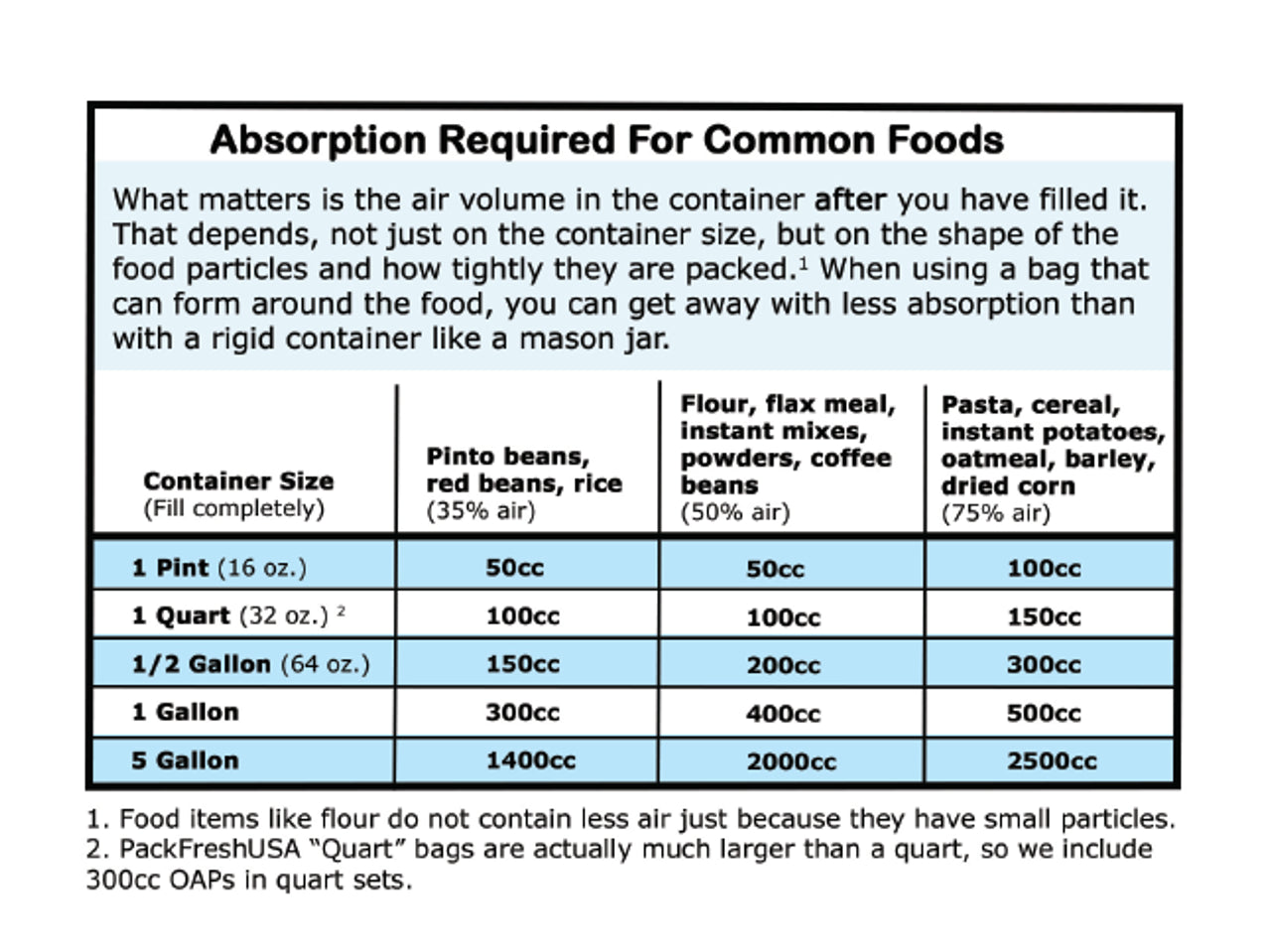 Mylar_quart_Bag_5mil_10pc
