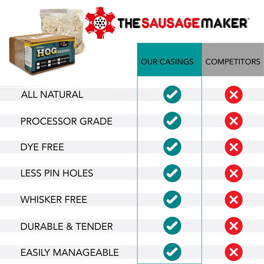 Premium Sausage Maker Natural Hog Casings 2932mm The Sausage Maker
