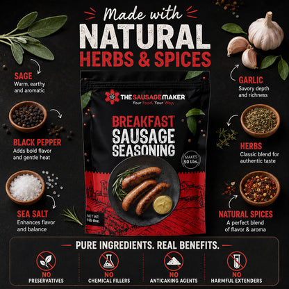 An infographic image showing the natural blend mix in breakfast sausage seasoning